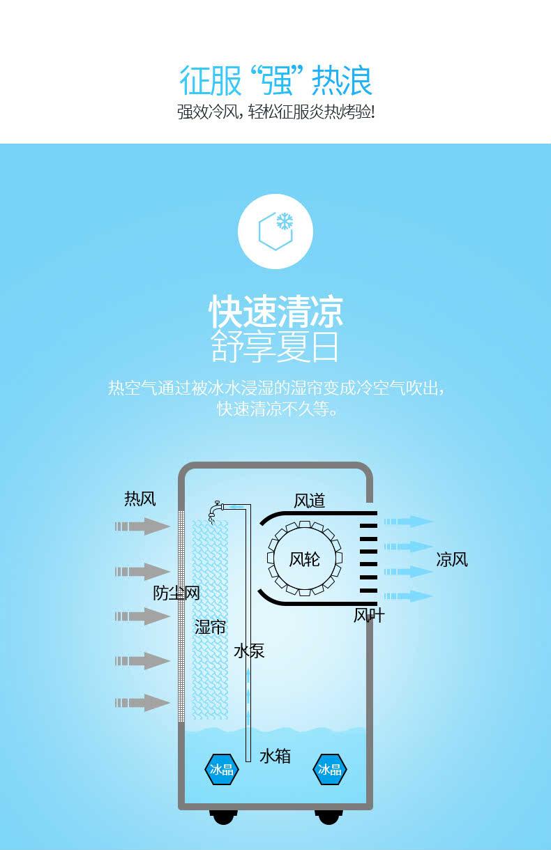 空调突然不制冷什么原因怎么解决