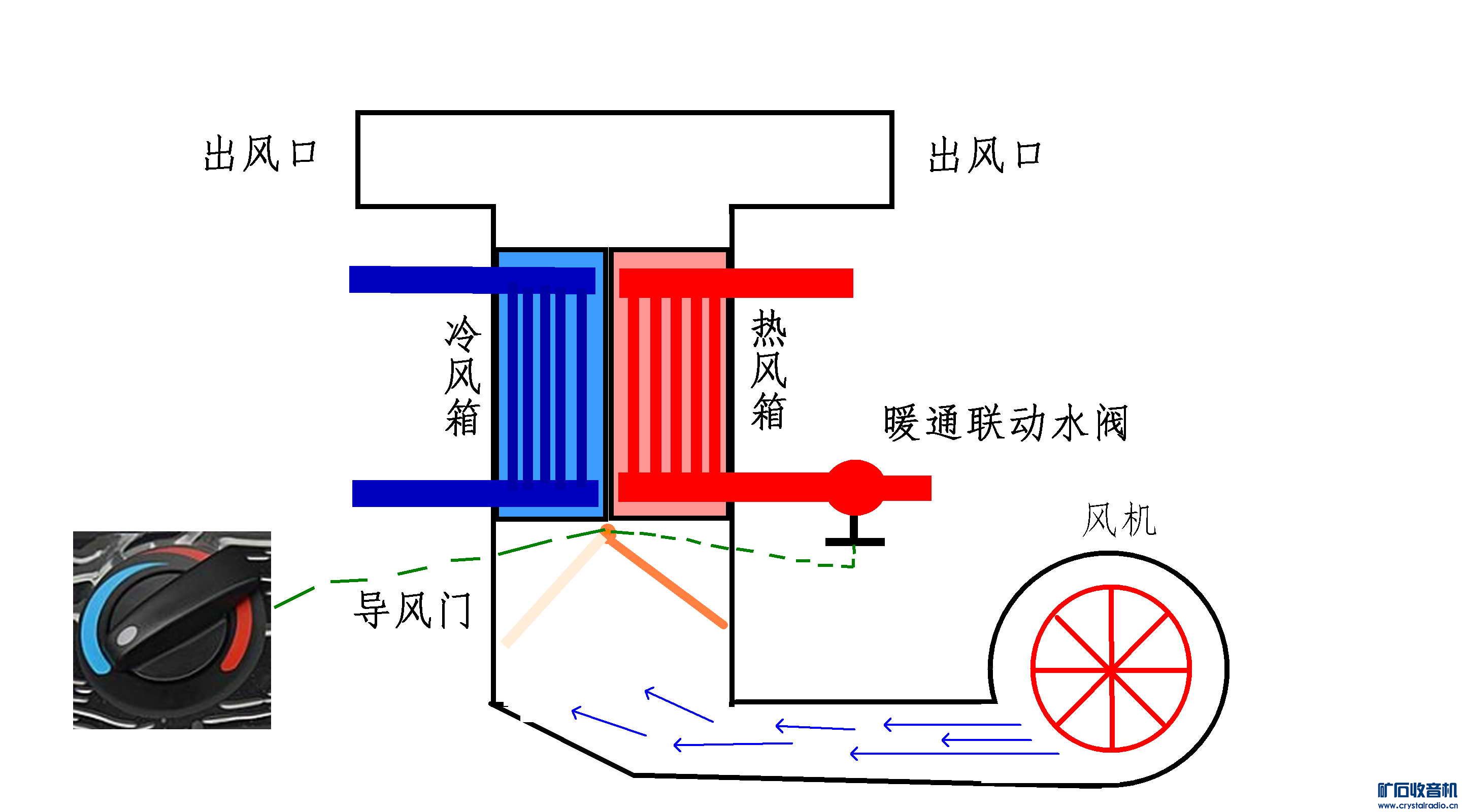 空调外机不启动的原因分析